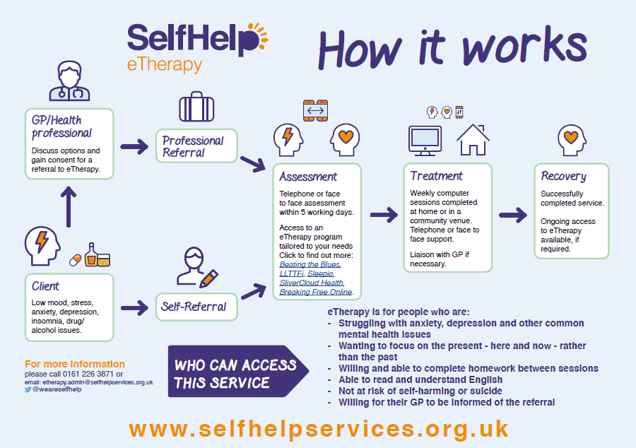 eTherapy How it Works leaflet